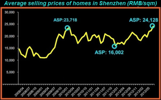 SZ_homeprices1.14