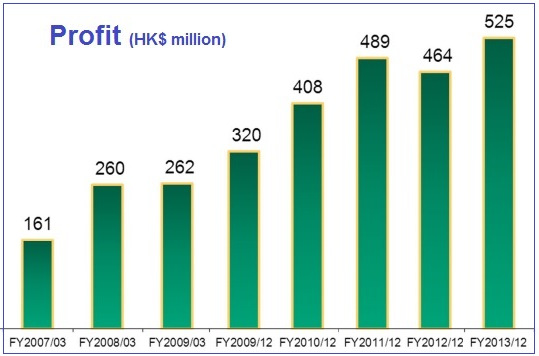 VST_profittrack_3.14