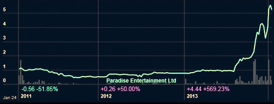 paradise.entertain.chart1.14