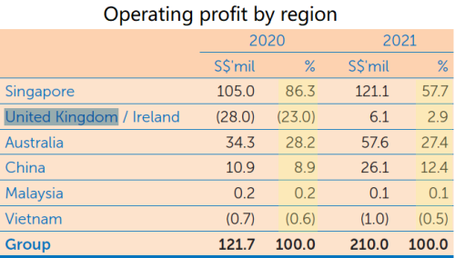 op profit9.22