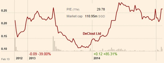 Declout_chart2.15