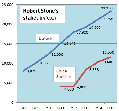 Robert stakes4.16