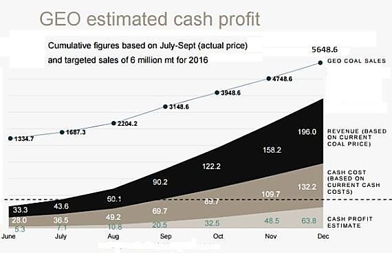 cash profit.11.16