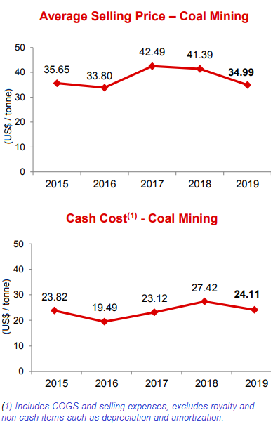 ASP cashcost2.20