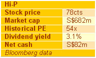 2012Nov2-stock-table
