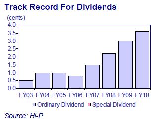 dividends