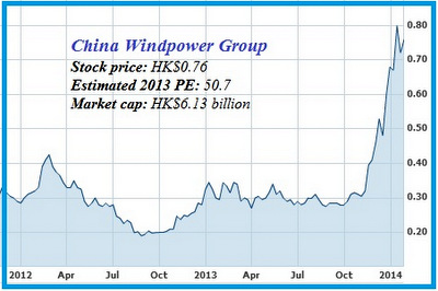 CWPchart1.14