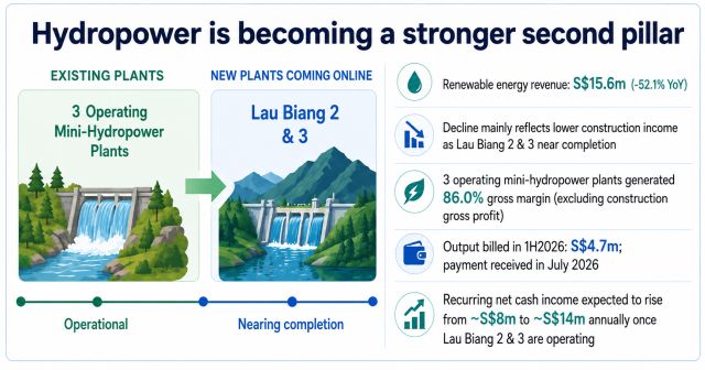 Hydropower power8.26
