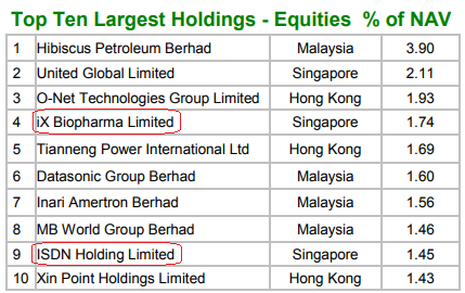 Pheim holding7.19