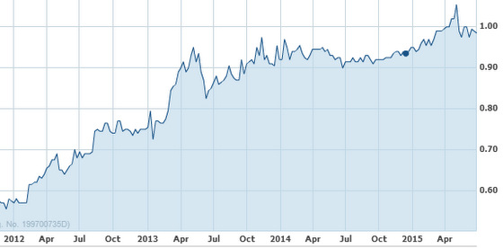 kingsmen chart.6.15