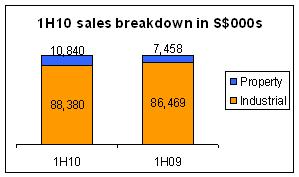 https://www.nextinsight.net/images/stories/Leeden/300_1h10_sales.jpg