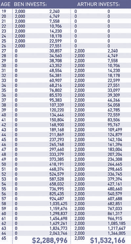 DnS Compounding