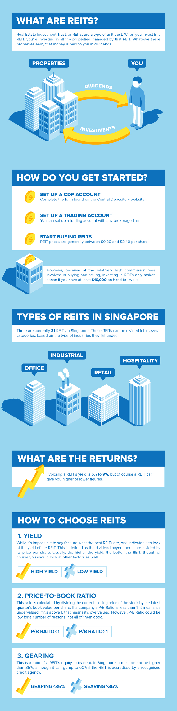 DnS MoneySmart Infographic