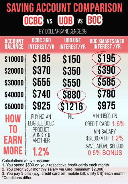 DnS Savings