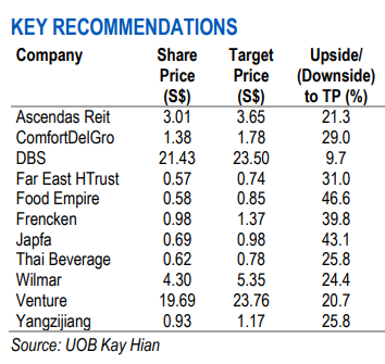 Uobkh Our Nov Alpha Picks Are