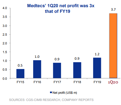 medtecs profitchart6.20