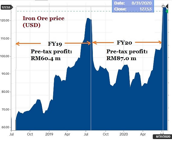 ironore SAMFY20