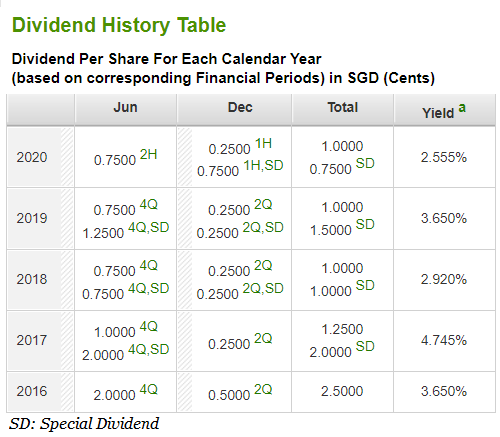 Koda dividends5.21