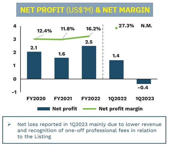 Pasture profit6.23