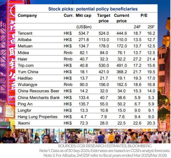 China picks 10.24a