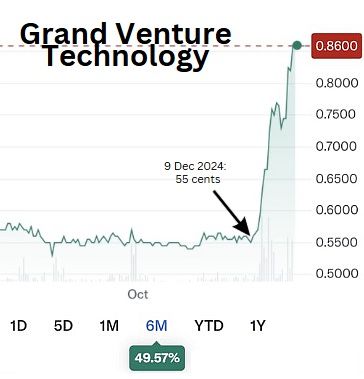 GVT chart1.25