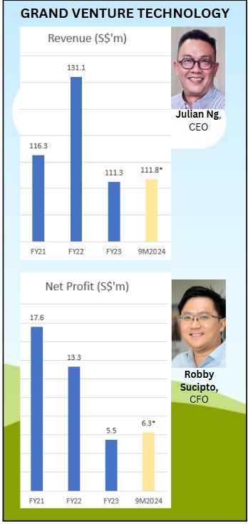 GVT financials11.24