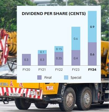 TiongW dividend10.24