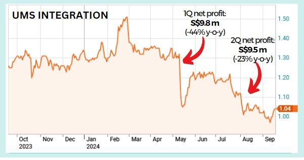 This stock is heading to Bursa in the hope of higher valuation. It's crazy high there