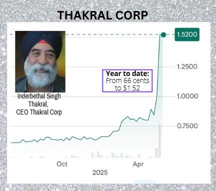 Thakral chart6.25