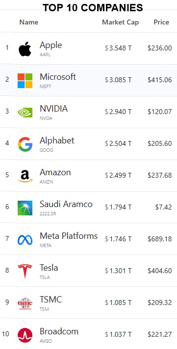 Top10Companies1.25