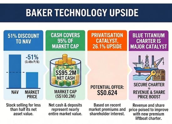 Baker upside6.26