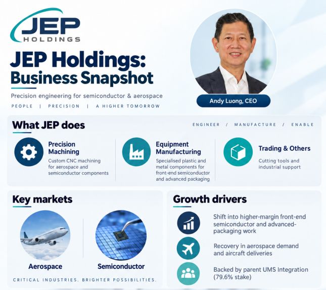 JEP graphic10.26