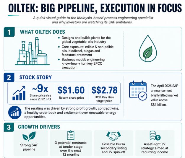 Oiltek graphic7.26
