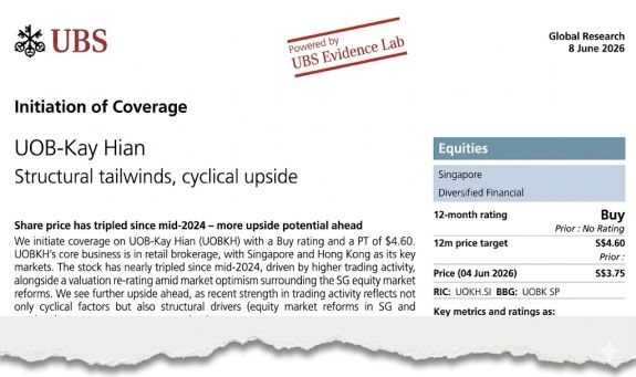 UOB UBS6.26