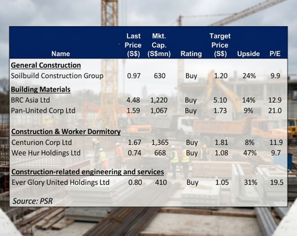 constrnstocks phillip5.26