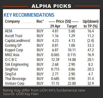 UOBpicks5.22