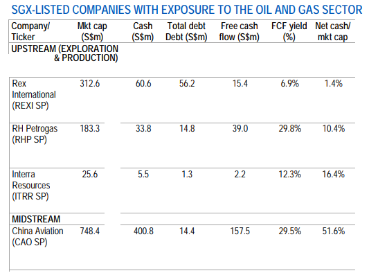 oil1