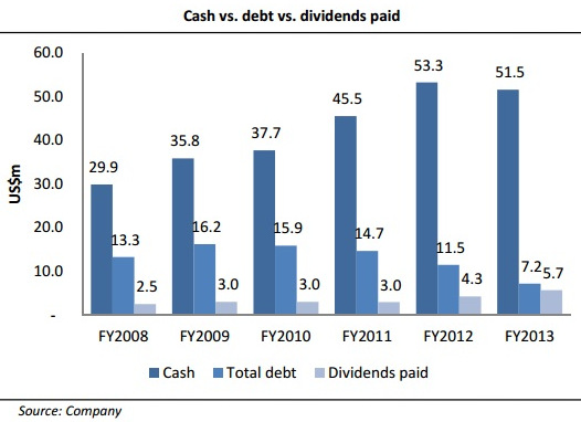 CDW_dividend2.15