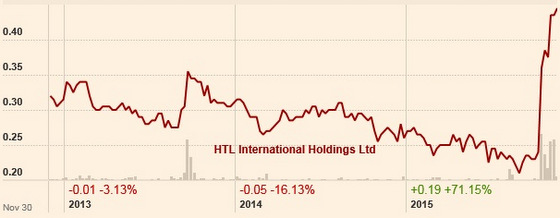 HTL11.15