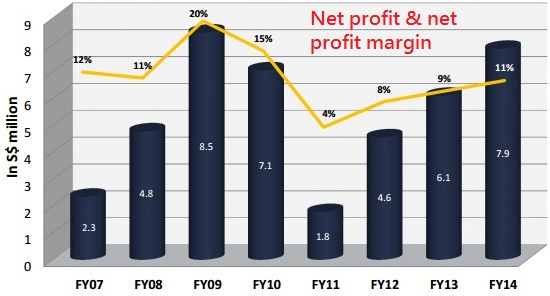 Nordic_profit3.15