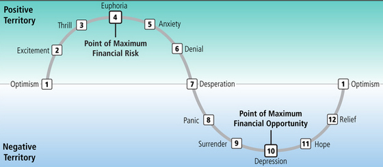 cycle_chart1.15