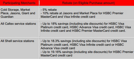 one-hsbc-credit-card-holder-s-efforts-lead-to-benefits-restored-for-others