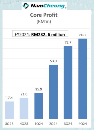 GP Rev 9M2024