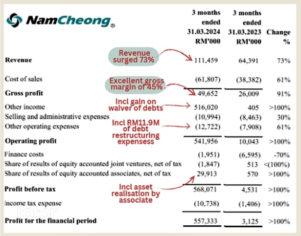 NAM CHEONG: This man's large cash contribution was decisive in his ...