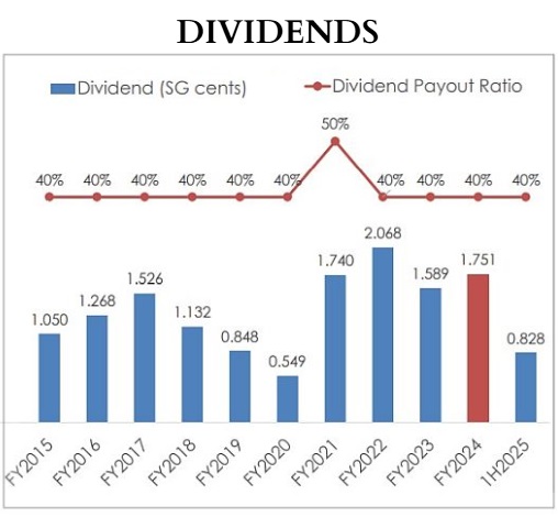 DIVIDENDS 1h25