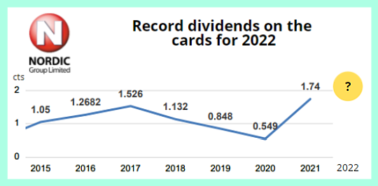 dividend2022 5.22