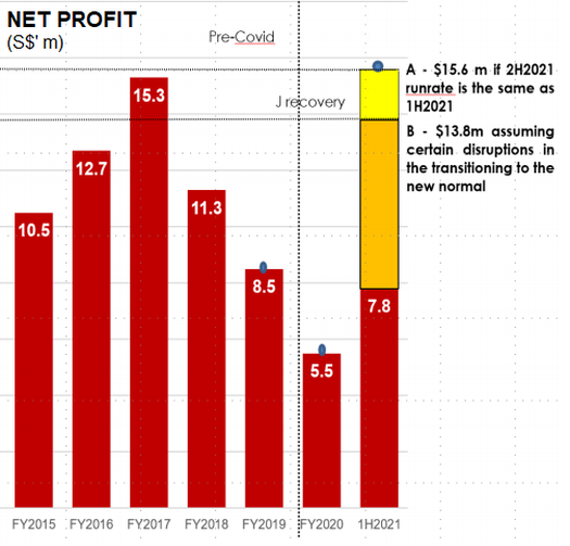 profit8.21