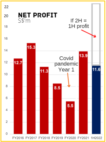 profit 8.2022