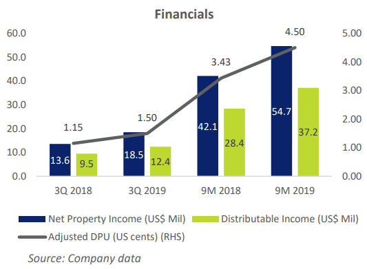 KORE financials12.19