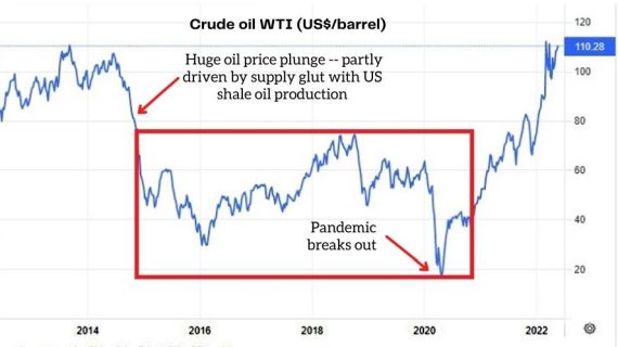 oil history chart6.22